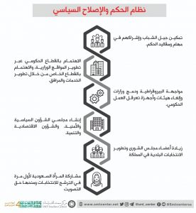 المرأة السعودية في عهد الملك سلمان لم تحصل على حق التصويت في الانتخابات البلدية .