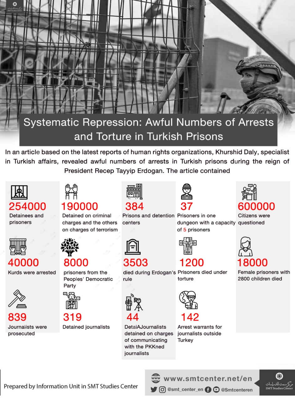 Systematic Repression Awful Numbers of Arrests and Torture in Turkish