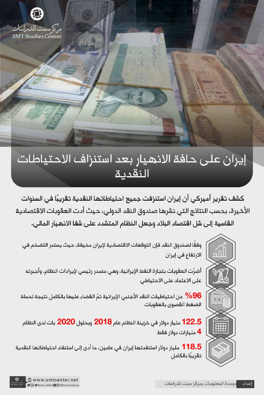 رسالة ماجستير عن الاحتياطات النقدية في الاقتصاد السعودي