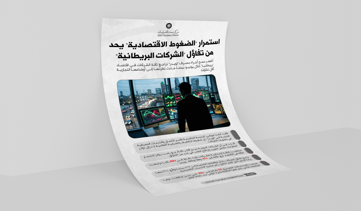 استمرار “الضغوط الاقتصادية” يحد من تفاؤل “الشركات البريطانية”