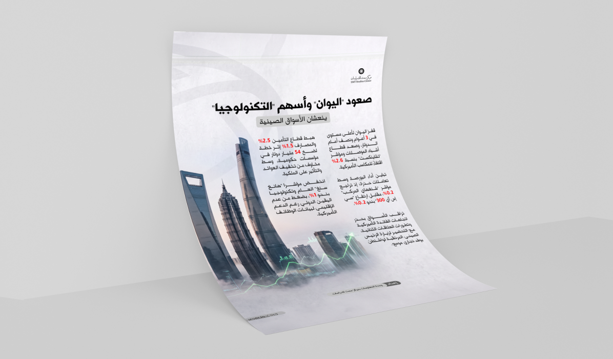صعود “اليوان” وأسهم “التكنولوجيا” ينعشان الأسواق الصينية